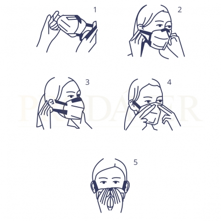 Modo de colocar máscaras de proteção facial. Method of wearing face masks.