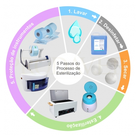 Desinfetante multiusos, elimina bactérias, fungos e vírus, disinfectant, sanitiser